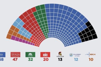 Εκλογές 2023: Αυτή είναι η νέα Βουλή - Πόσες έδρες πήρε το κάθε κόμμα